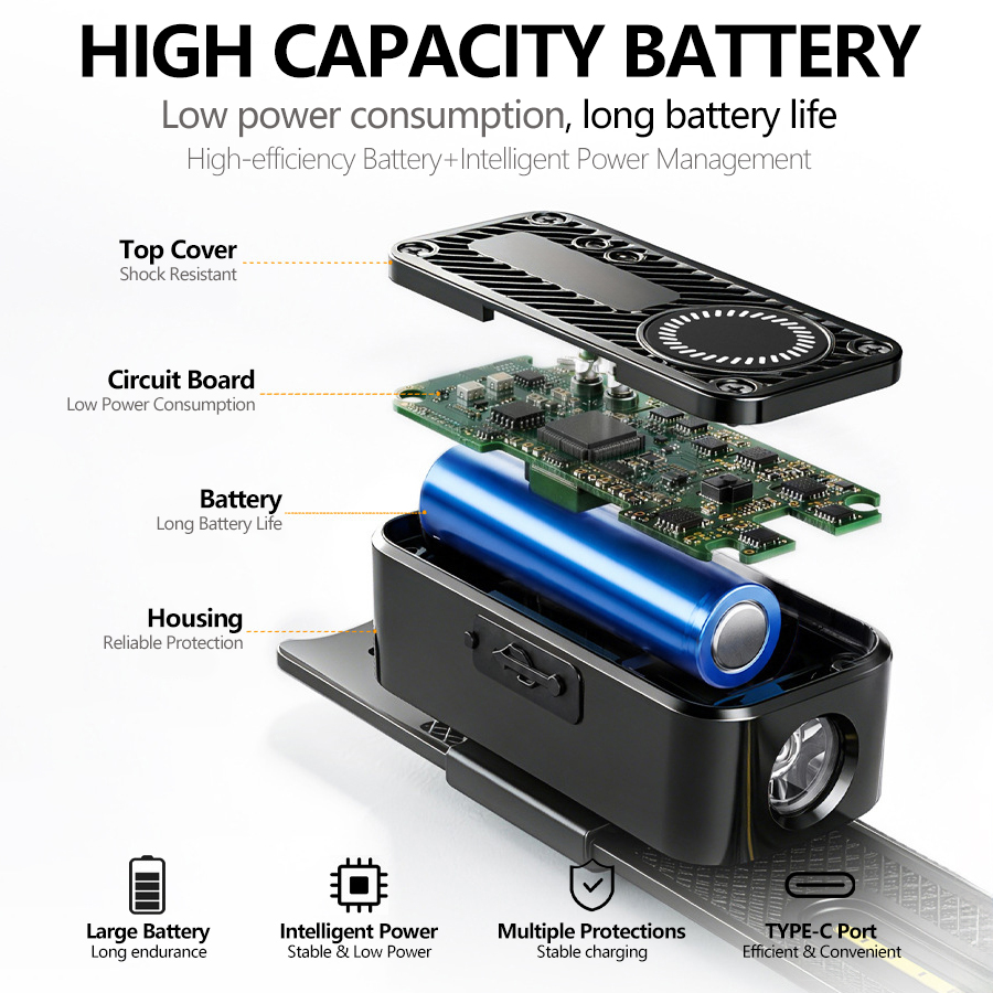 Rechargeable COB LED Headlamp  - Fishing Kit Compact recension och pris